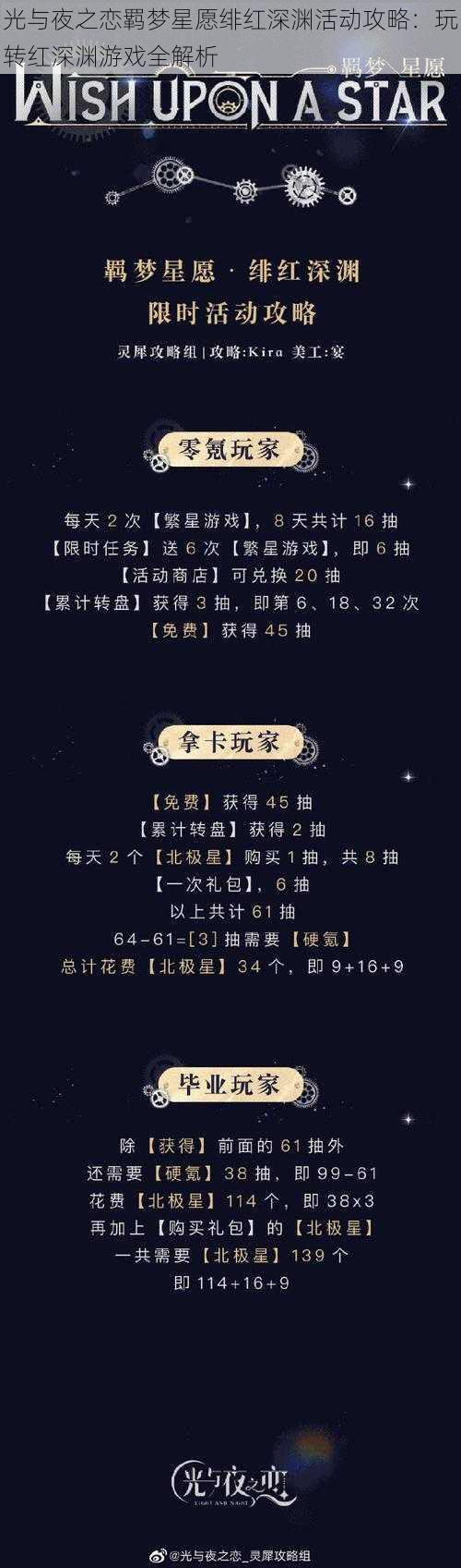 光与夜之恋羁梦星愿绯红深渊活动攻略:玩转红深渊游戏全解析