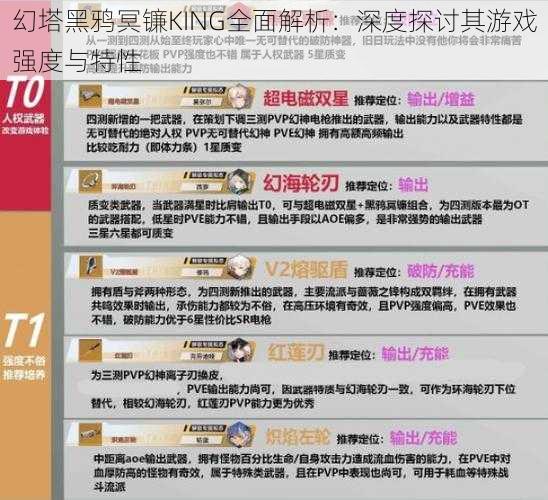 幻塔黑鸦冥镰KING全面解析:深度探讨其游戏强度与特性