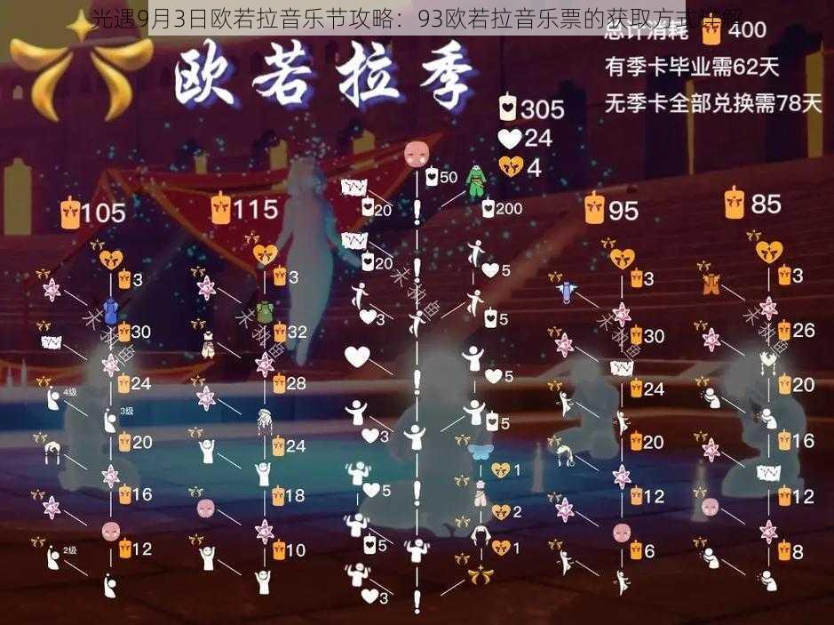 光遇9月3日欧若拉音乐节攻略:93欧若拉音乐票的获取方式详解