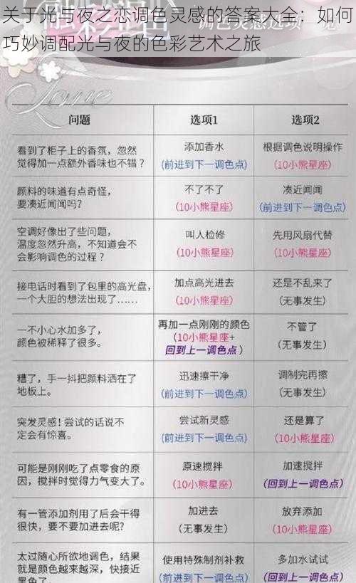 关于光与夜之恋调色灵感的答案大全:如何巧妙调配光与夜的色彩艺术之旅