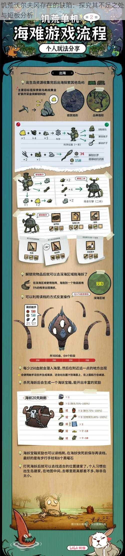 饥荒沃尔夫冈存在的缺陷:探究其不足之处与短板分析
