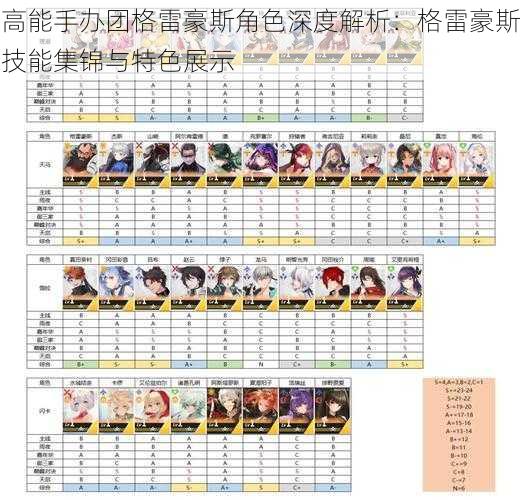 高能手办团格雷豪斯角色深度解析:格雷豪斯技能集锦与特色展示