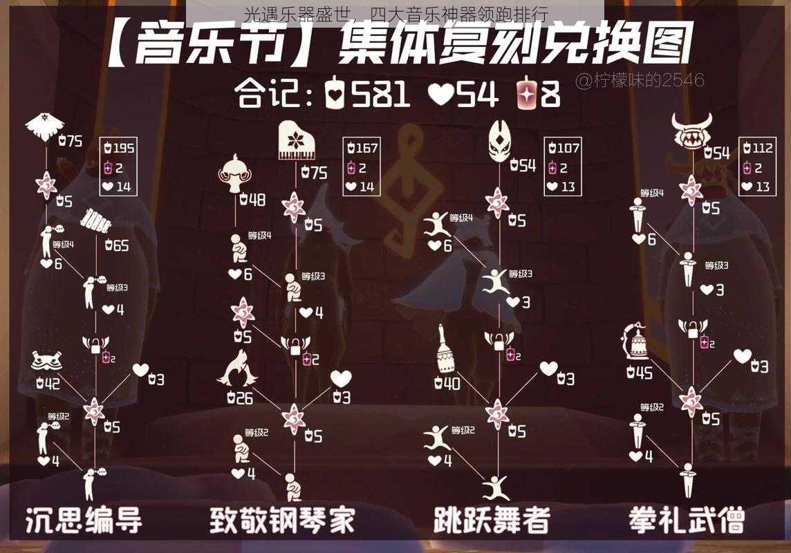 光遇乐器盛世,四大音乐神器领跑排行