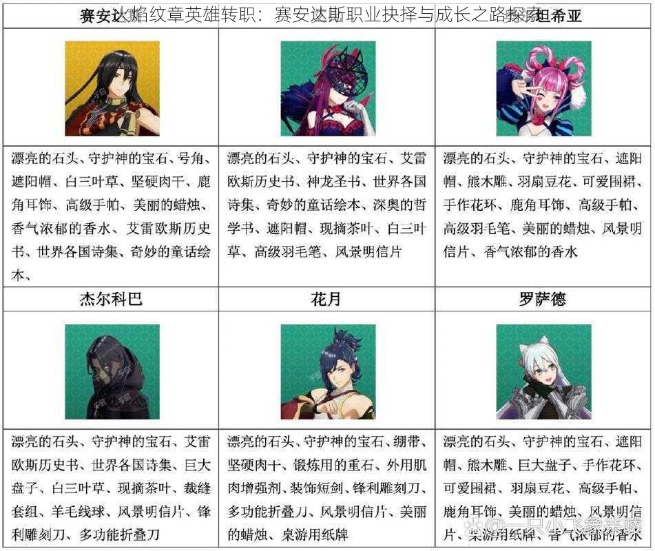 火焰纹章英雄转职:赛安达斯职业抉择与成长之路探索