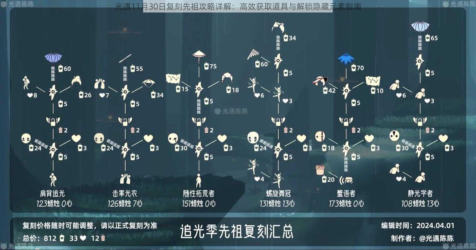 光遇11月30日复刻先祖攻略详解:高效获取道具与解锁隐藏元素指南