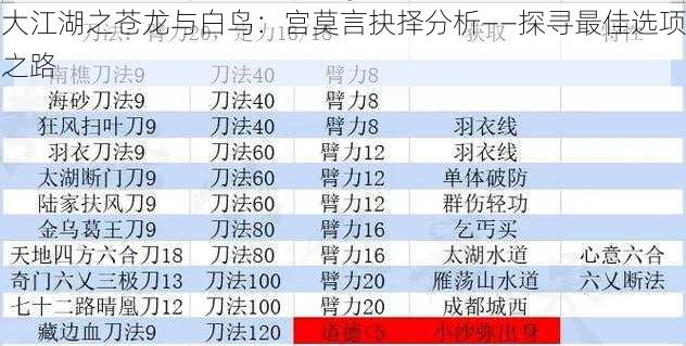 大江湖之苍龙与白鸟:宫莫言抉择分析——探寻最佳选项之路
