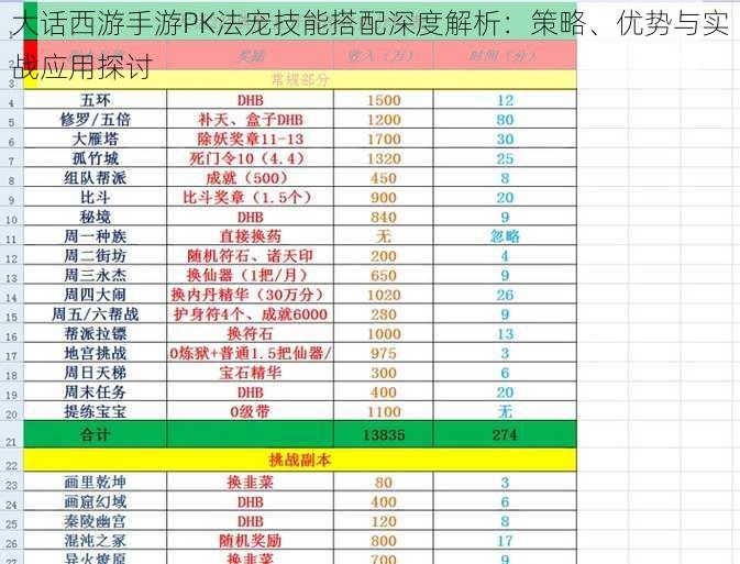大话西游手游PK法宠技能搭配深度解析:策略、优势与实战应用探讨