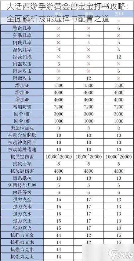 大话西游手游黄金兽宝宝打书攻略:全面解析技能选择与配置之道