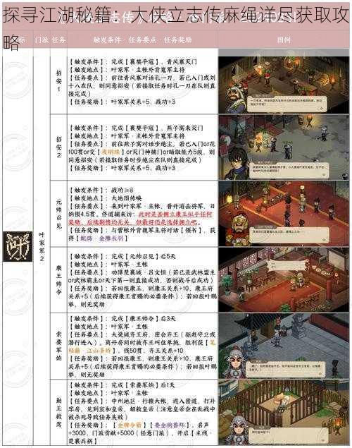 探寻江湖秘籍:大侠立志传麻绳详尽获取攻略