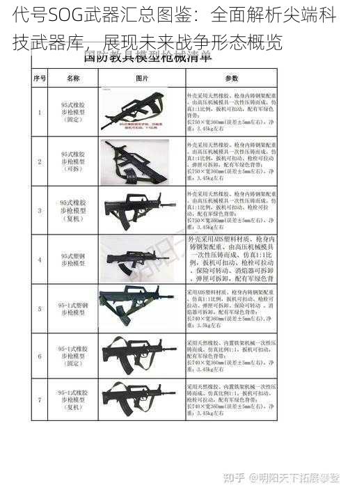 代号SOG武器汇总图鉴:全面解析尖端科技武器库,展现未来战争形态概览