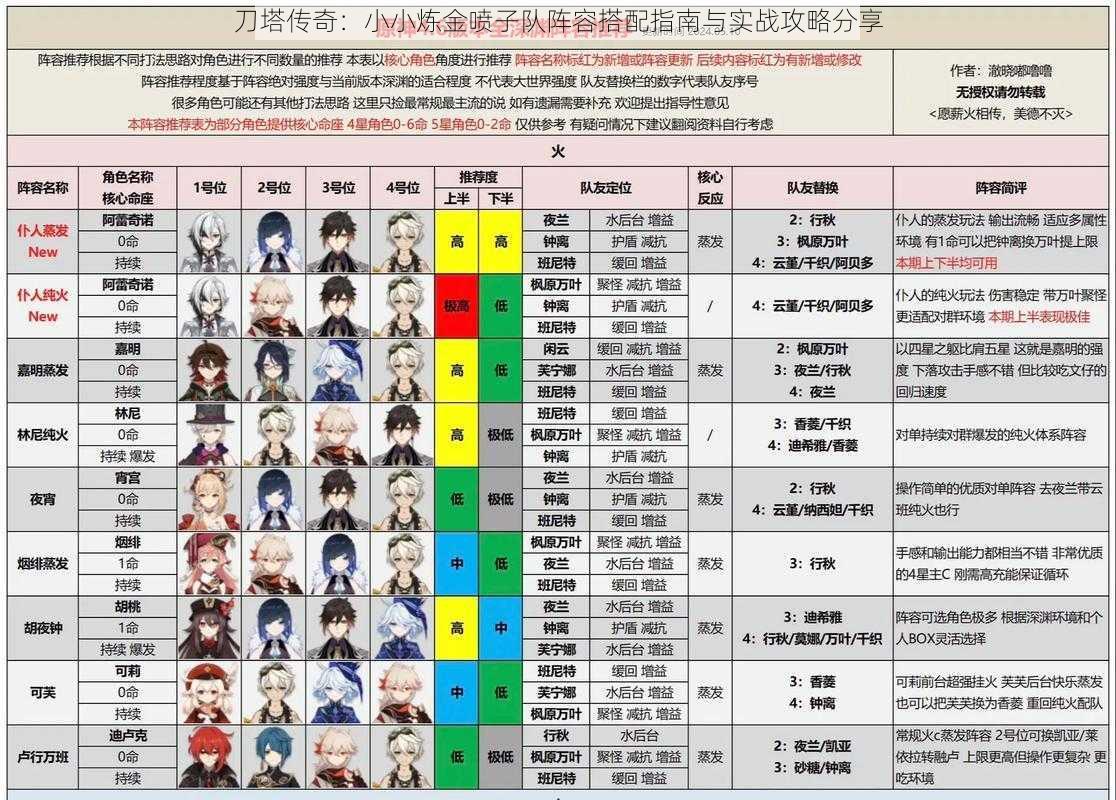 刀塔传奇:小小炼金喷子队阵容搭配指南与实战攻略分享