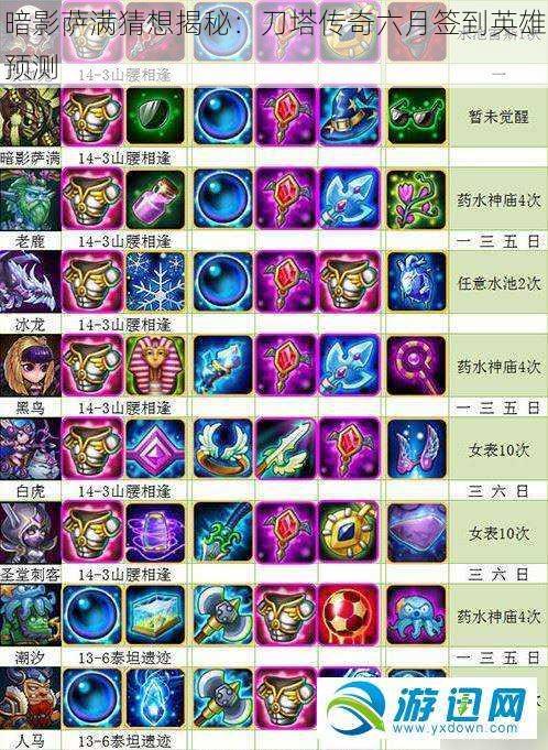 暗影萨满猜想揭秘:刀塔传奇六月签到英雄预测