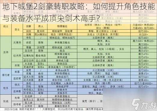 地下城堡2剑豪转职攻略:如何提升角色技能与装备水平成顶尖剑术高手?