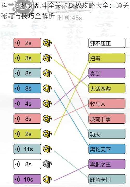 抖音玩梗大乱斗全关卡终极攻略大全:通关秘籍与技巧全解析