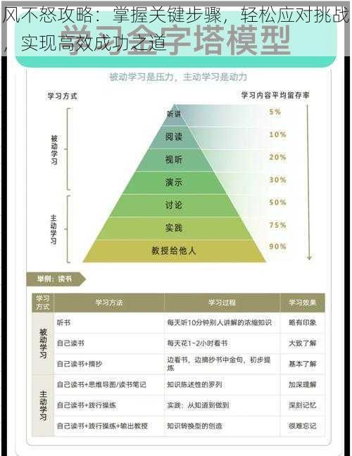 风不怒攻略:掌握关键步骤,轻松应对挑战,实现高效成功之道