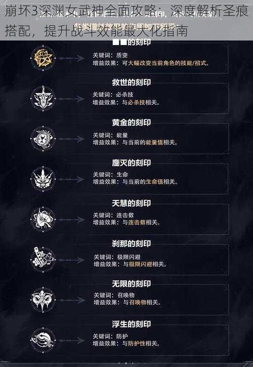 崩坏3深渊女武神全面攻略:深度解析圣痕搭配,提升战斗效能最大化指南