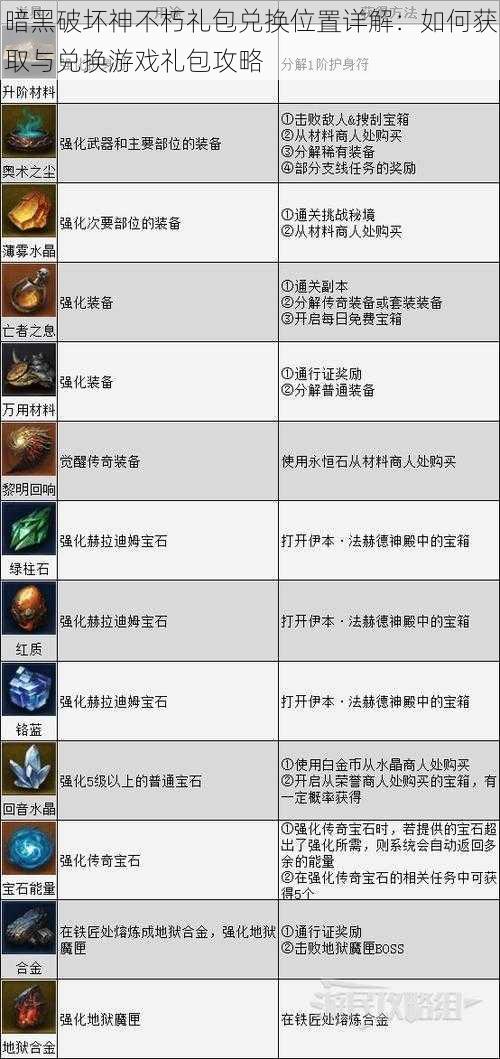 暗黑破坏神不朽礼包兑换位置详解:如何获取与兑换游戏礼包攻略