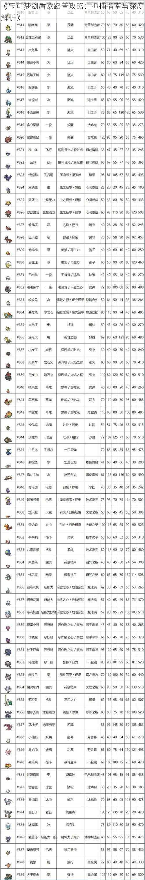 《宝可梦剑盾欧路普攻略:抓捕指南与深度解析》