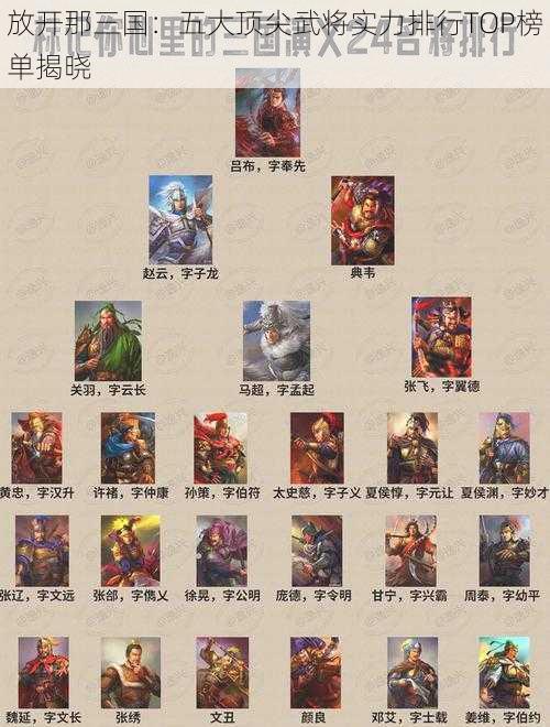 放开那三国:五大顶尖武将实力排行TOP榜单揭晓