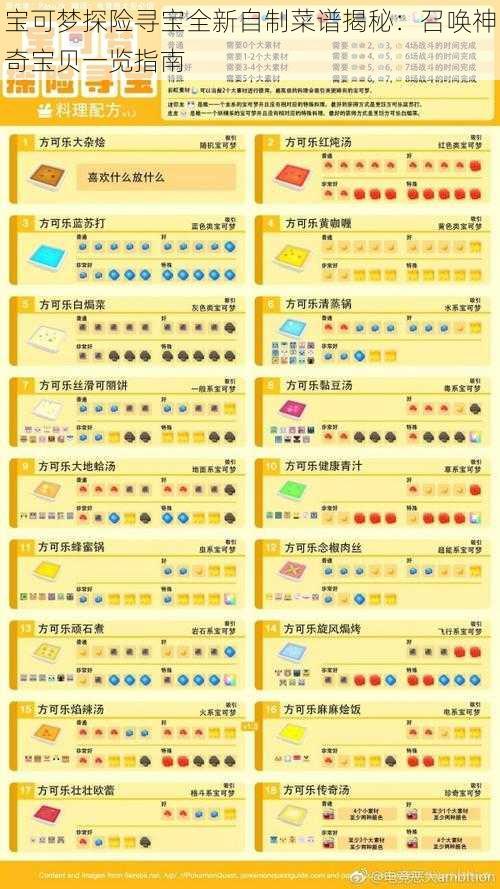 宝可梦探险寻宝全新自制菜谱揭秘:召唤神奇宝贝一览指南