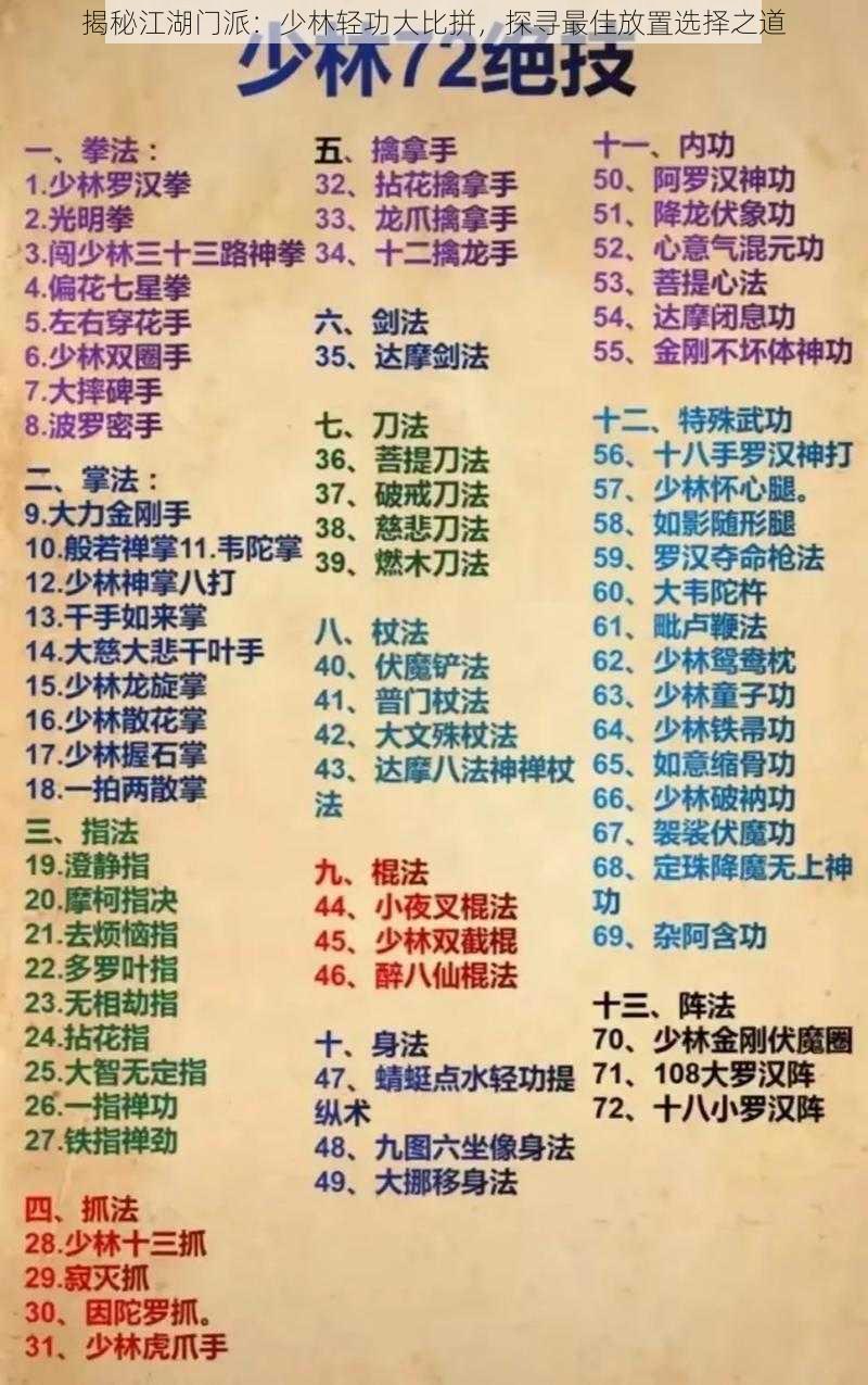 揭秘江湖门派:少林轻功大比拼,探寻最佳放置选择之道