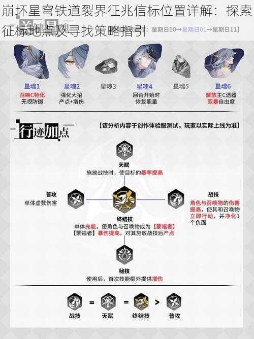 崩坏星穹铁道裂界征兆信标位置详解:探索征标地点及寻找策略指引