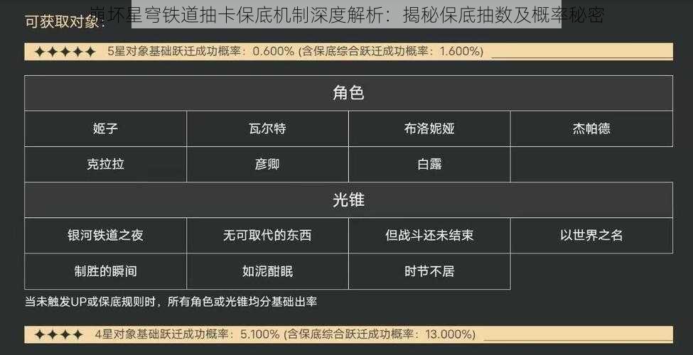 崩坏星穹铁道抽卡保底机制深度解析:揭秘保底抽数及概率秘密