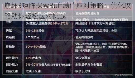 崩坏3矩阵探索Buff满值应对策略:优化攻略助你轻松应对挑战