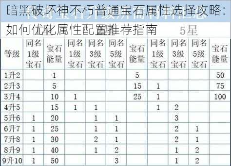 暗黑破坏神不朽普通宝石属性选择攻略:如何优化属性配置推荐指南