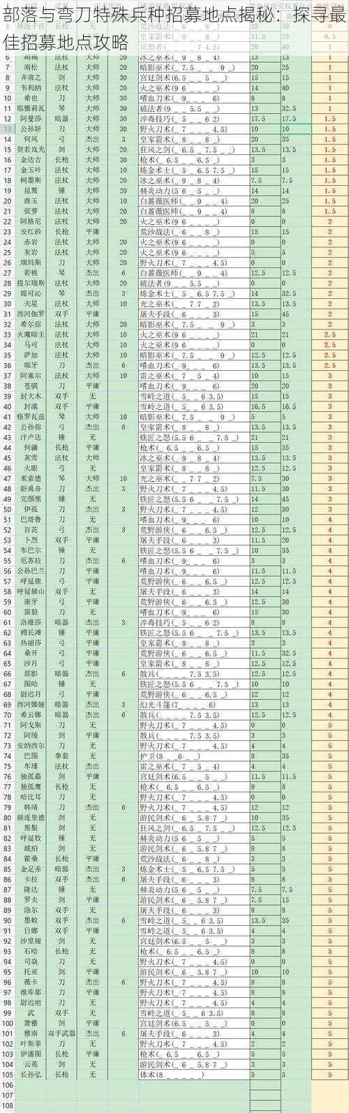 部落与弯刀特殊兵种招募地点揭秘:探寻最佳招募地点攻略