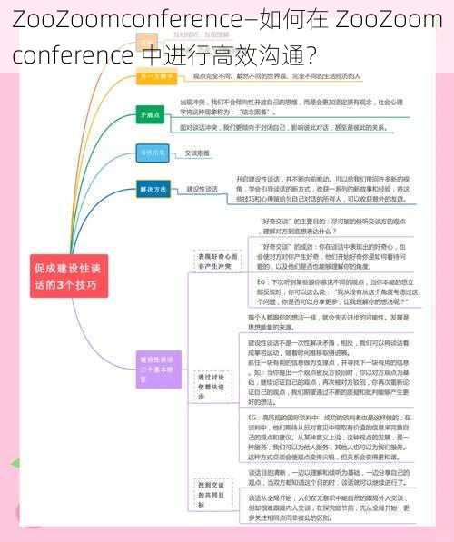 ZooZoomconference—如何在 ZooZoomconference 中进行高效沟通?