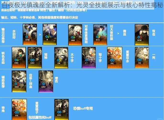 白夜极光镇魂座全新解析:光灵全技能展示与核心特性揭秘