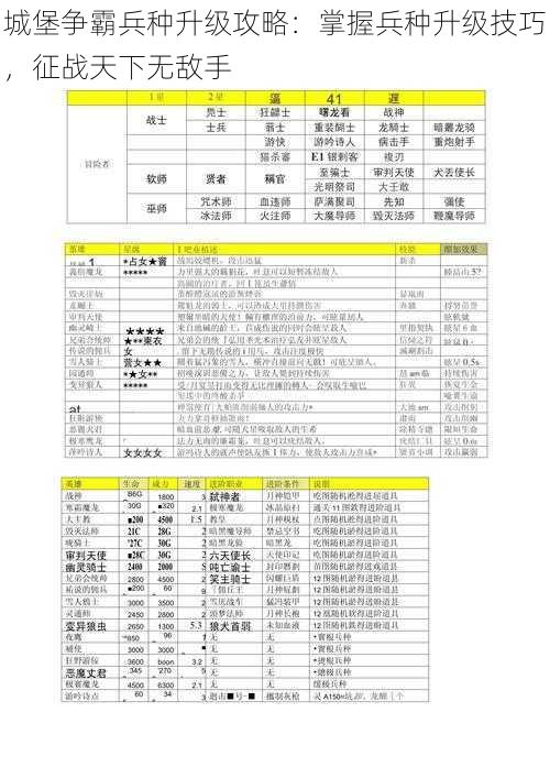 城堡争霸兵种升级攻略:掌握兵种升级技巧,征战天下无敌手