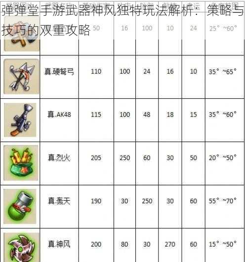 弹弹堂手游武器神风独特玩法解析:策略与技巧的双重攻略