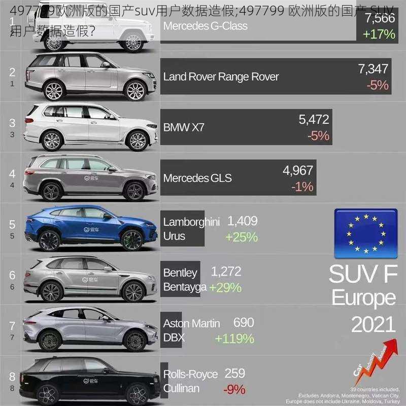 497799欧洲版的国产suv用户数据造假;497799 欧洲版的国产 SUV 用户数据造假?