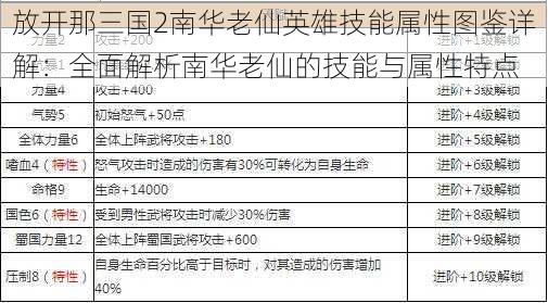 放开那三国2南华老仙英雄技能属性图鉴详解:全面解析南华老仙的技能与属性特点