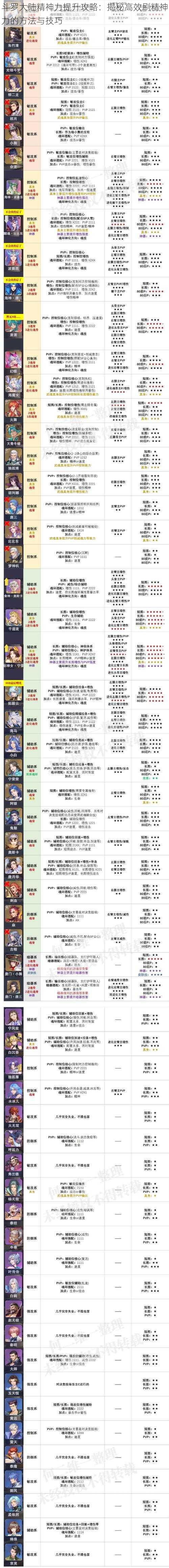 斗罗大陆精神力提升攻略:揭秘高效刷精神力的方法与技巧