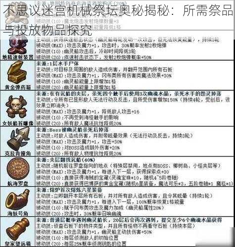 不思议迷宫机械祭坛奥秘揭秘:所需祭品与投放物品探究
