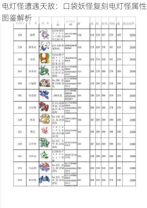 电灯怪遭遇天敌:口袋妖怪复刻电灯怪属性图鉴解析