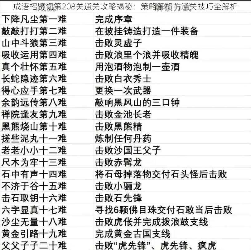 成语招贤记第208关通关攻略揭秘:策略解析与通关技巧全解析