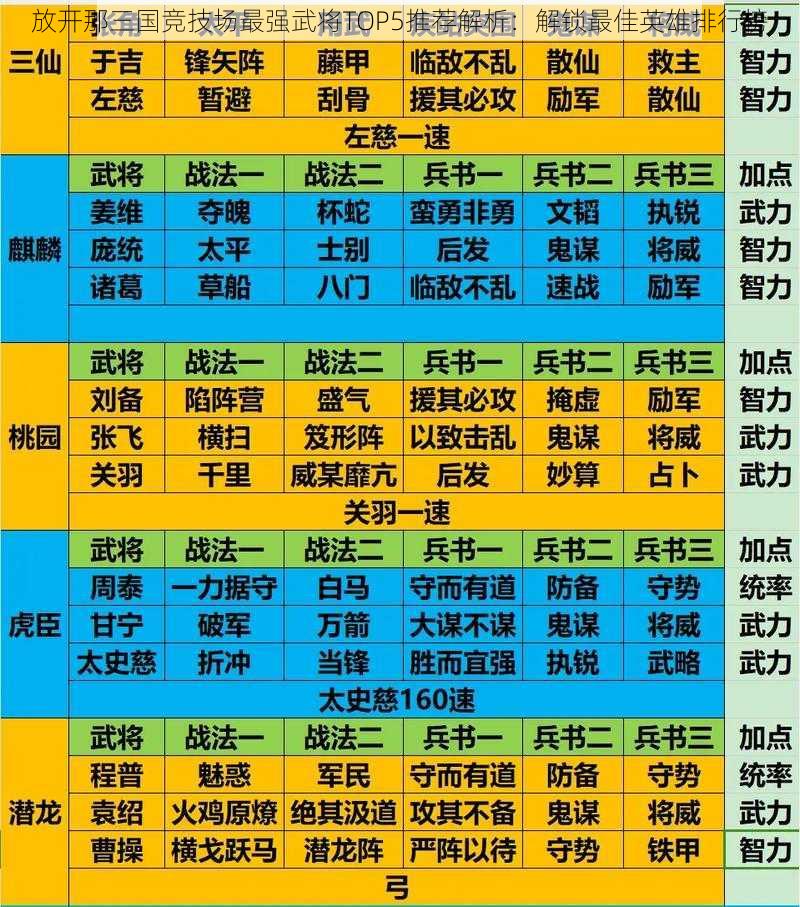 放开那三国竞技场最强武将TOP5推荐解析:解锁最佳英雄排行榜