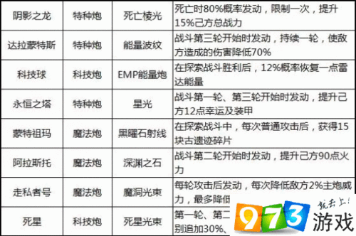 不思议迷宫宇宙大帝解析:飞艇科技球属性图鉴全揭秘