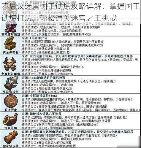 不思议迷宫国王试炼攻略详解:掌握国王试炼打法,轻松通关迷宫之王挑战