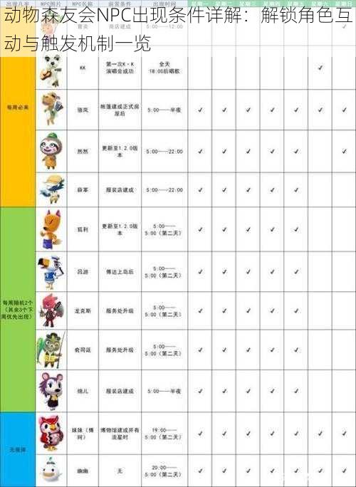 动物森友会NPC出现条件详解:解锁角色互动与触发机制一览
