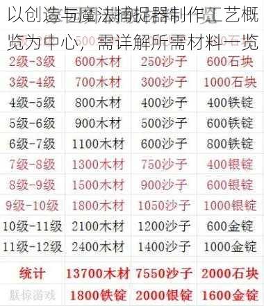 以创造与魔法捕捉器制作工艺概览为中心,需详解所需材料一览