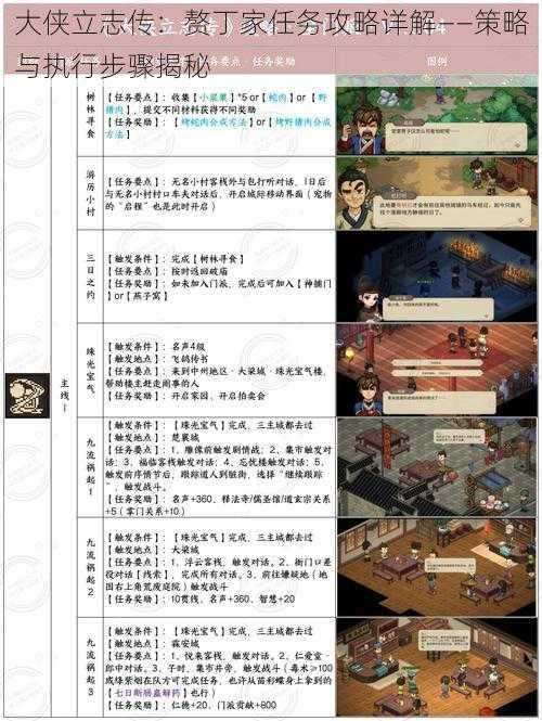 大侠立志传:赘丁家任务攻略详解——策略与执行步骤揭秘