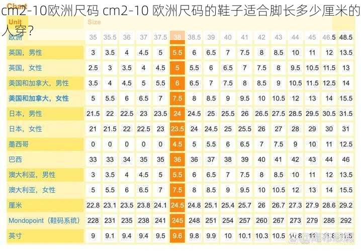 cm2-10欧洲尺码 cm2-10 欧洲尺码的鞋子适合脚长多少厘米的人穿?