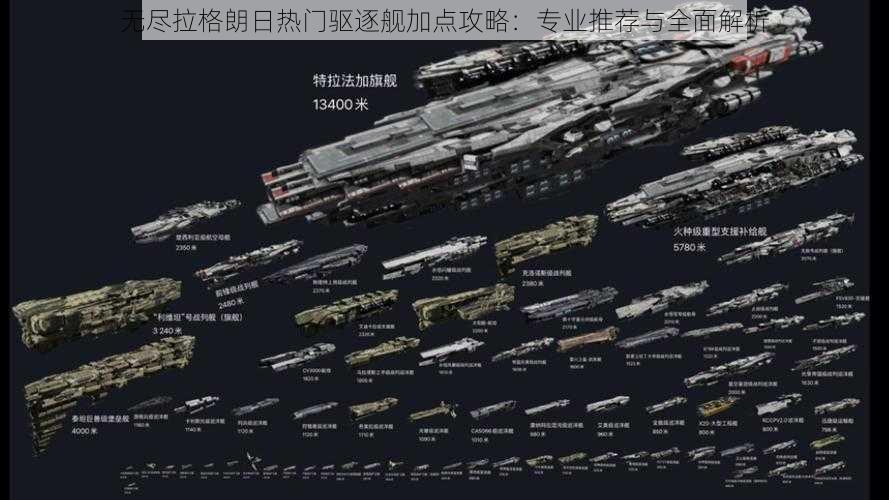 无尽拉格朗日热门驱逐舰加点攻略:专业推荐与全面解析