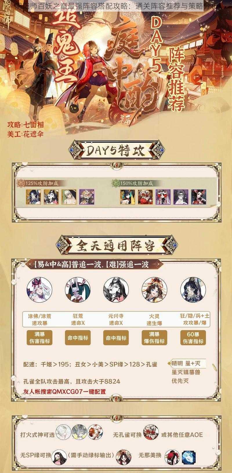 阴阳师百妖之巅最强阵容搭配攻略:通关阵容推荐与策略分析