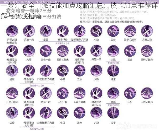 一梦江湖全门派技能加点攻略汇总:技能加点推荐详解与实战指南